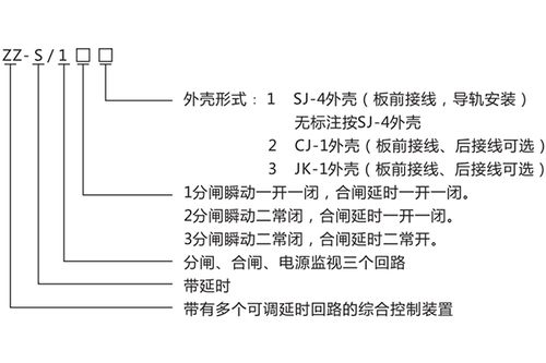 ZZS-13分閘、合閘、電源監(jiān)視綜合控制裝置產(chǎn)品介紹與技術(shù)交流